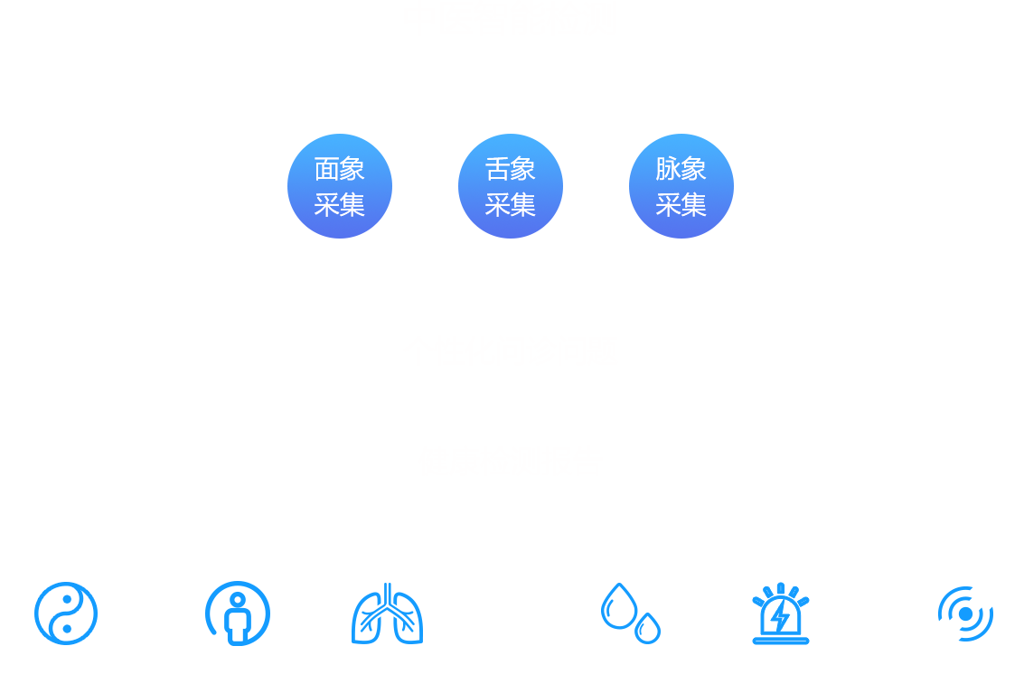云中醫(yī)智能鏡，祉云中醫(yī)智能鏡，中醫(yī)智能健康鏡，中醫(yī)鏡面儀
