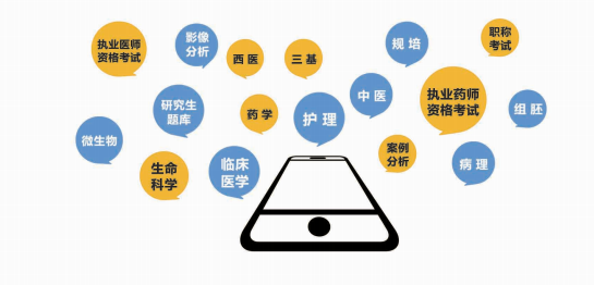住培考試系統(tǒng)軟件，住院醫(yī)師規(guī)范化培訓考試系統(tǒng)
